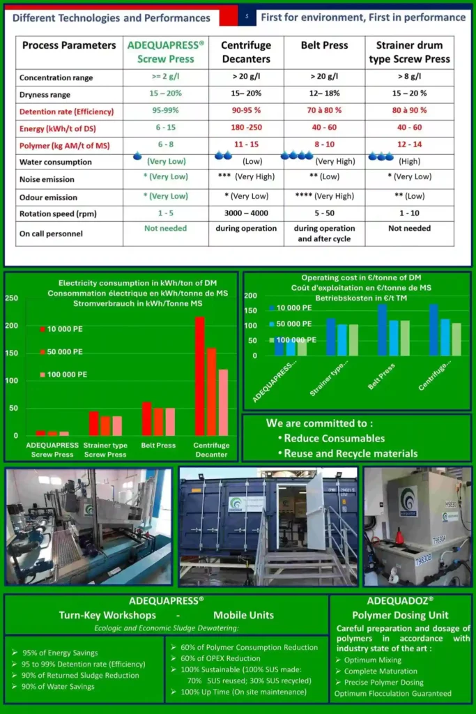 Adequatec IFAT Munich 2